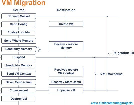 Master thesis mobile computing