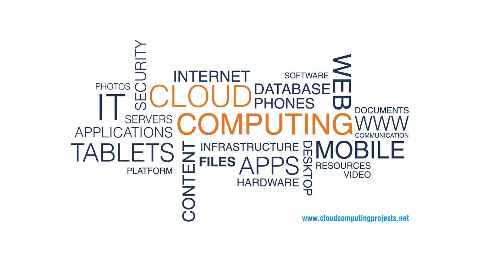 Cloud computing security phd thesis